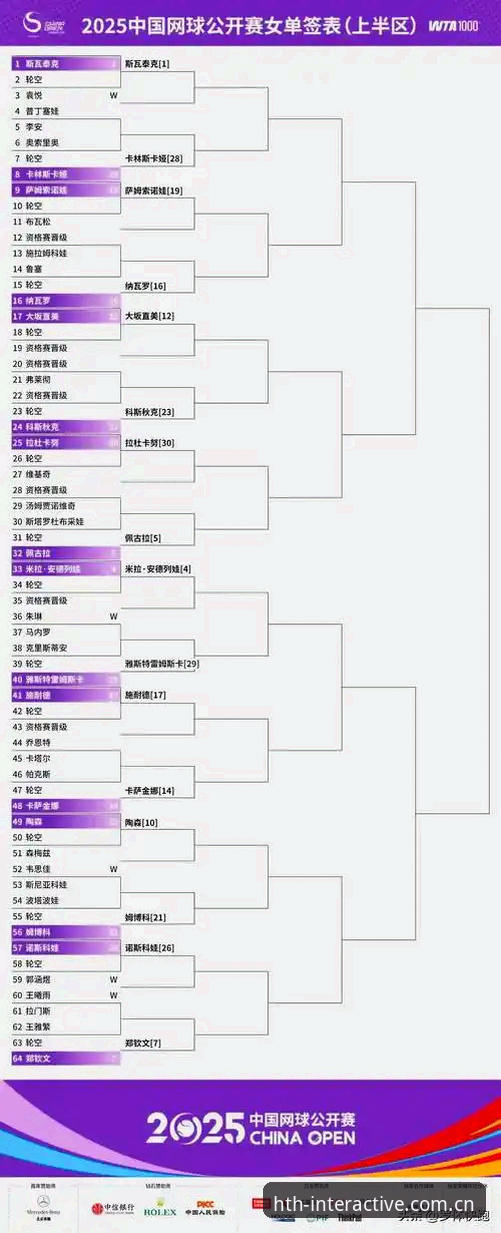 华体会最新登录入口 2026法网女单签表深度解析:中国金花挑战与机遇并存,郑钦文保分压力下的突围之路